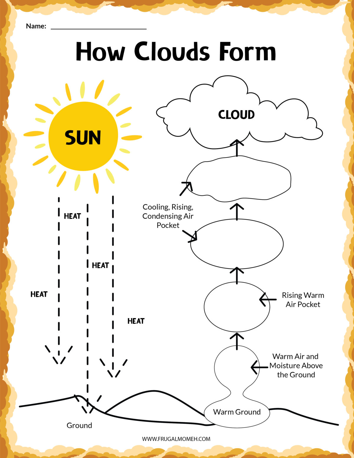 How clouds form printable sheet.