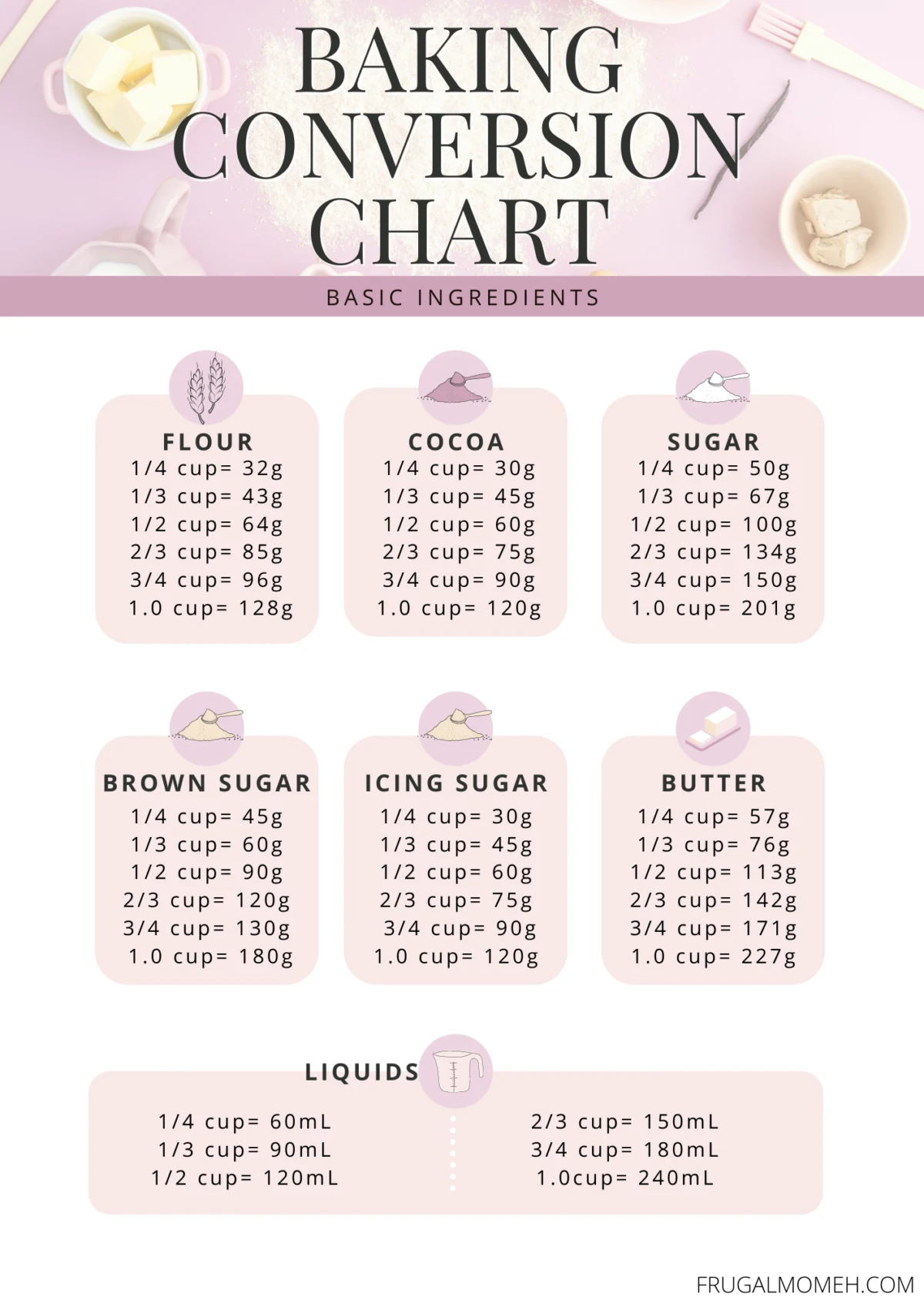 This free printable kitchen conversion chart is perfect for any home cook! It includes measurements for volume, weight, and temperature.